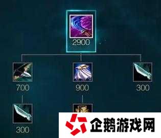神圣之刃到底给谁用?神装分配攻略,输出直接翻倍!