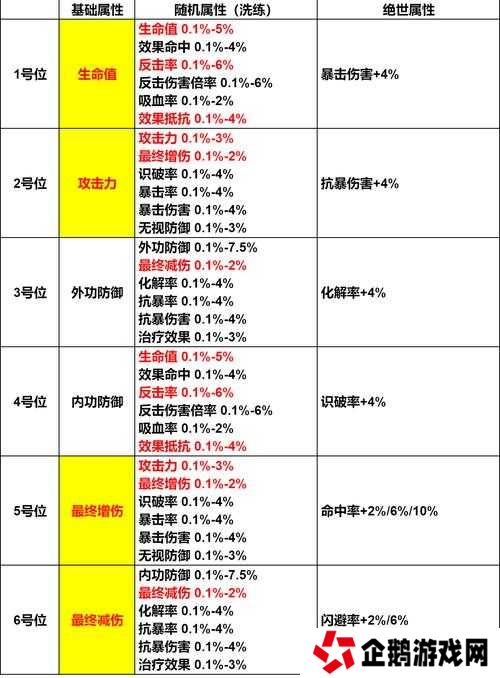 模拟江湖词缀大全必看!全效果作用盘点+实战血赚搭配攻略