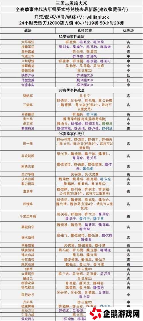 三国志战略版战法搭配绝杀技!高输出战法5秒清屏攻略必看