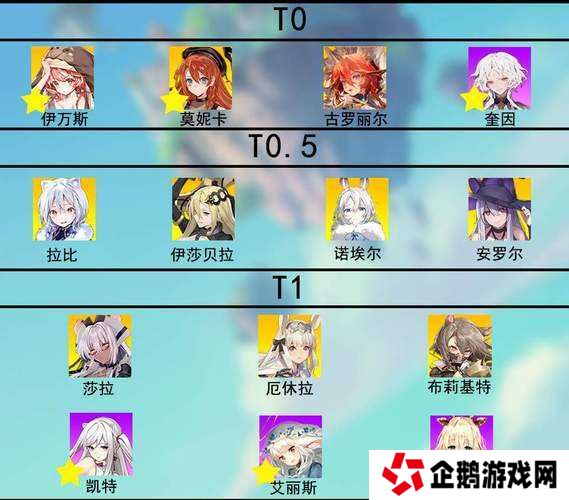 2023伊甸园的骄傲国服全角色强度排行榜TOP50:最新版本角色强度解析与培养推荐