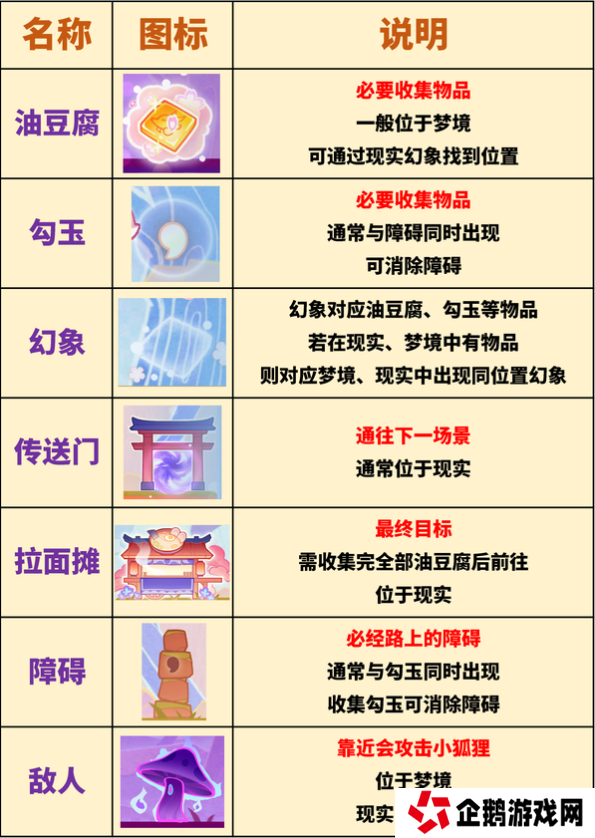 原神三川游艺绮梦谭攻略大全   不思议分身