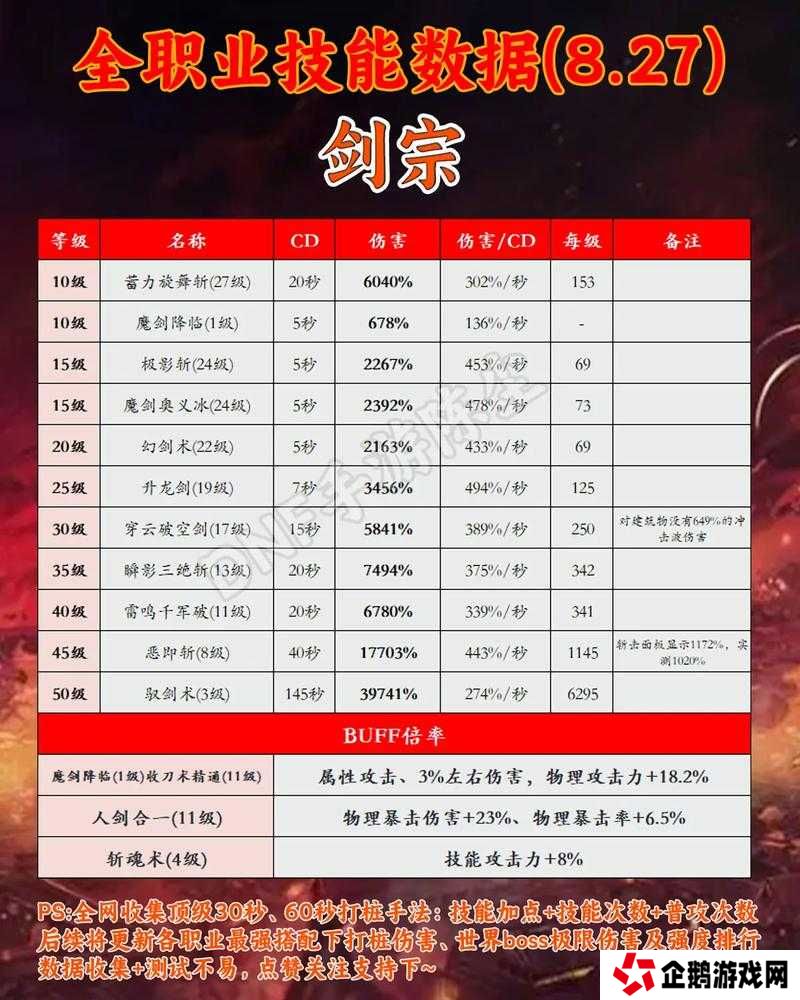 剑与轮回刀客职业大公开!高爆发职业这样练才能战力拉满?