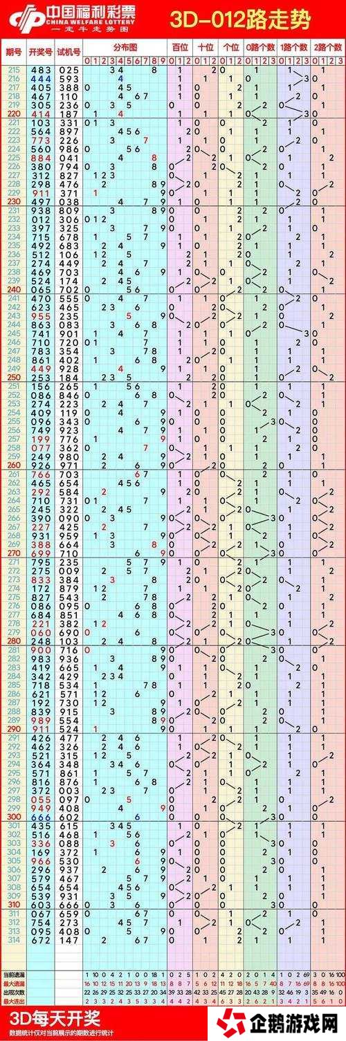 2020年你的人生走势如何?立即点击进入你的2020人生走势测试入口