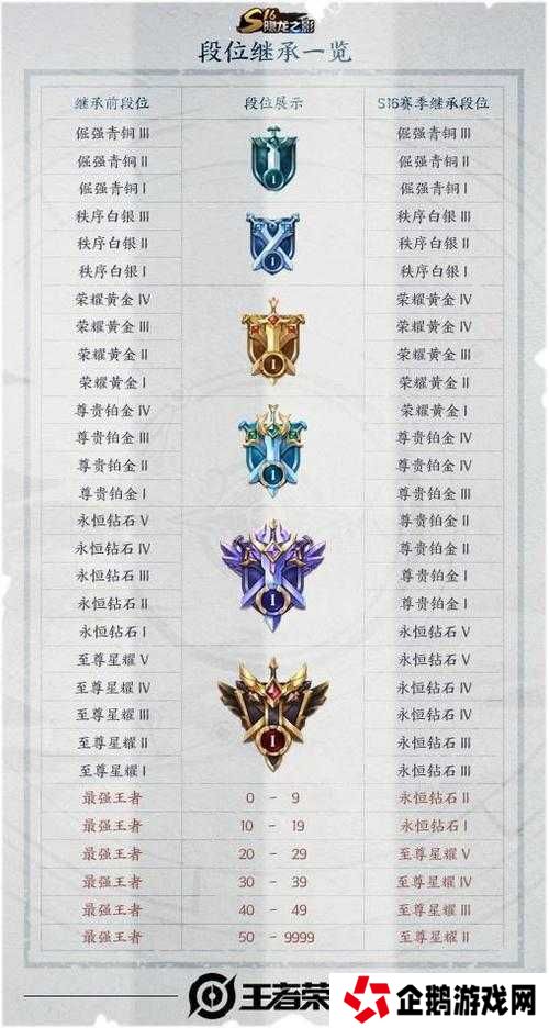 6月2日王者荣耀每日一题答案揭晓:全面解析今日答题技巧与正确答案