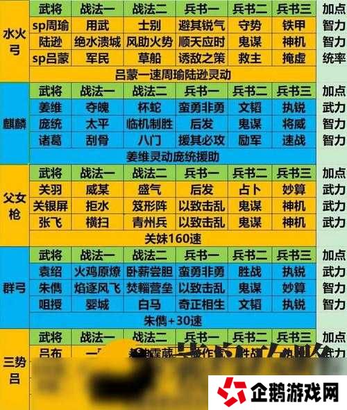 5大零元党必看选将攻略:少年三国志零氪玩家武将培养路线与阵容搭配全解析