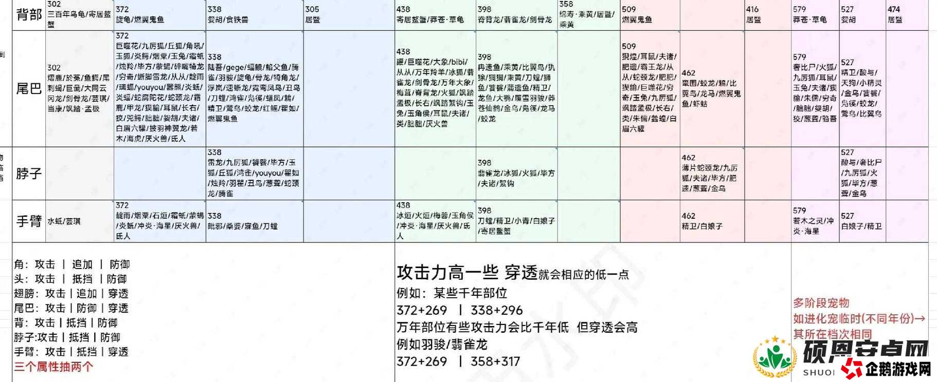 妄想山海枕戈寝甲自动攻略与材料速刷指南,资源管理的艺术