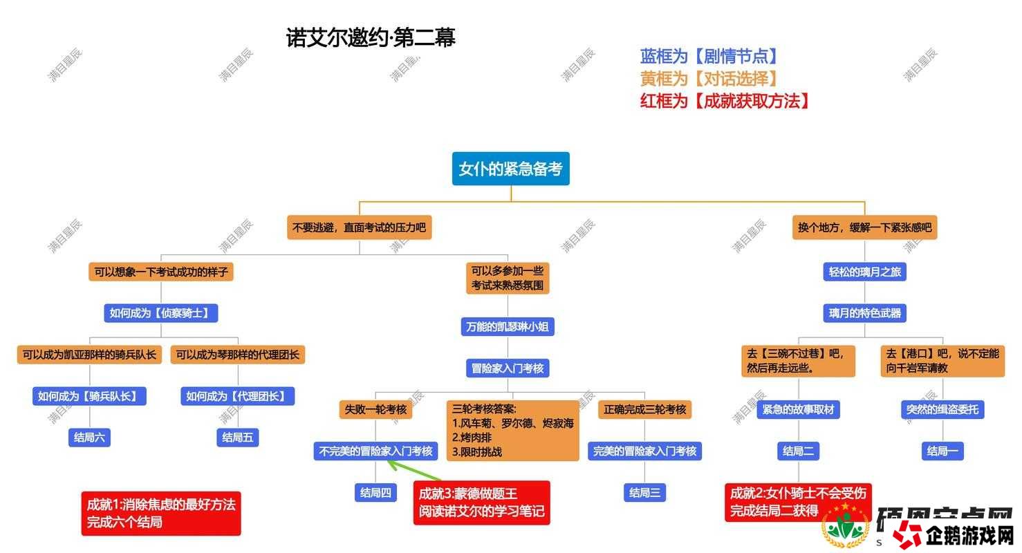 原神诺艾尔邀约事件大全,诺艾尔邀约6结局攻略深度解析