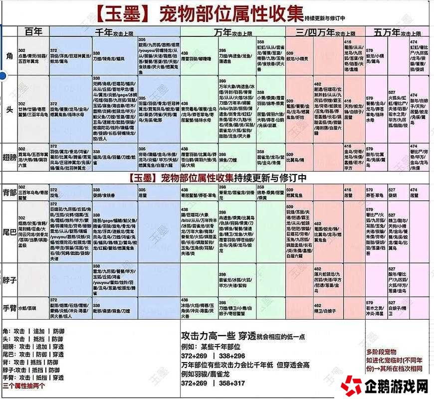 妄想山海中如何获取美人鱼激素？全面获取方式揭秘！