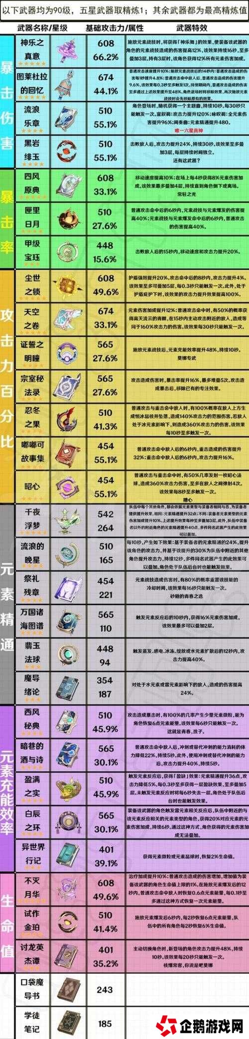 原神1.4版本新武器适配如何？未来玩法将带来哪些革命性变化？