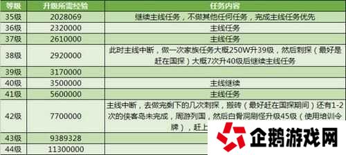 荣耀大天使地下城寻宝，如何全宝箱通关？深度攻略大揭秘！