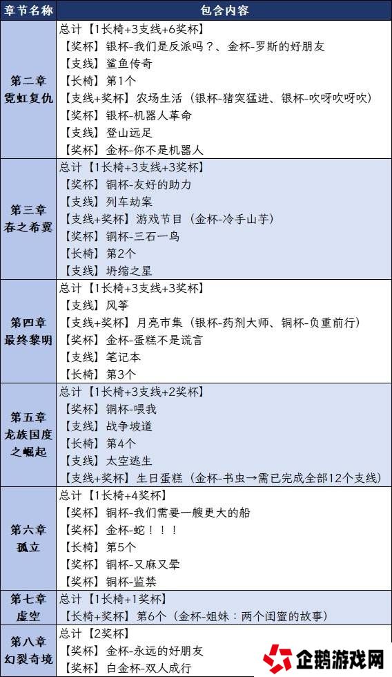 双影奇境成就攻略大全   所有成就奖杯解锁一览图片1