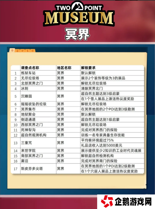 双点博物馆探索路线怎么走   探索攻略图文大全图片4