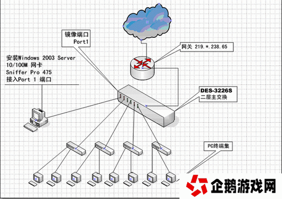 10个步骤详解Storm Sniffer的功能与使用方法：从网络数据抓取到流量分析全攻略