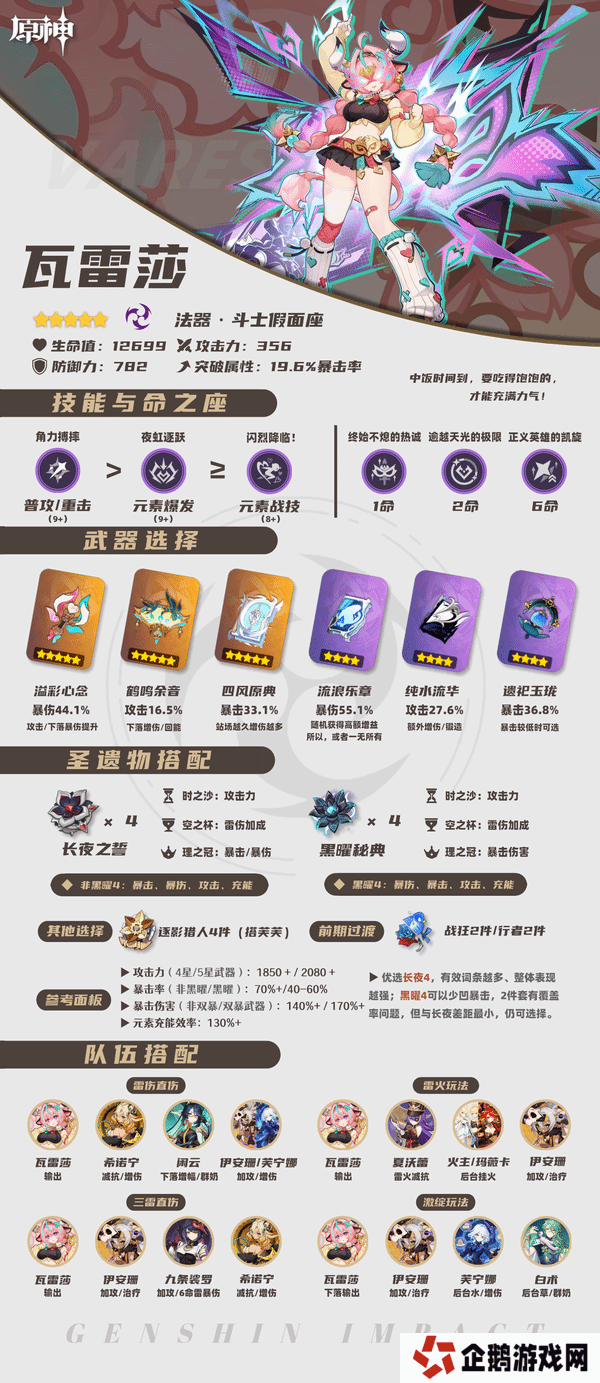 原神瓦雷莎培突破材料