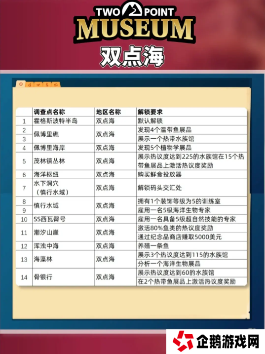 双点博物馆探索路线怎么走   探索攻略图文大全图片3