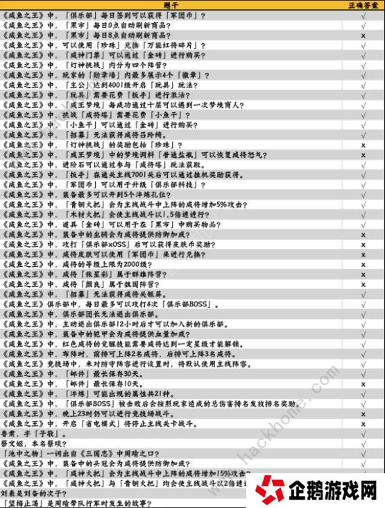 咸鱼之王咸鱼大冲关题目答案大全 2022最新题库答案总汇图片3