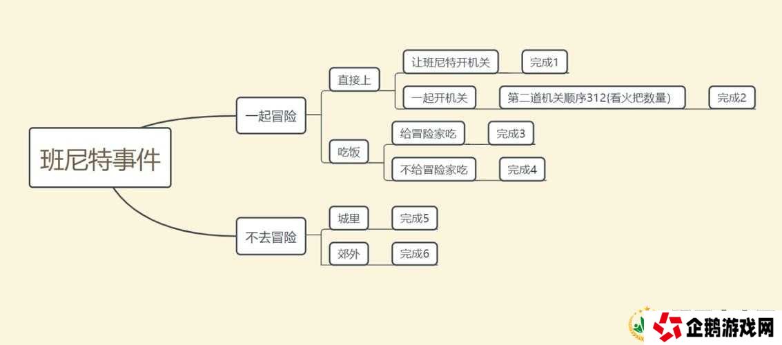 原神班尼特邀约任务选项怎么选？深度攻略流程全面解析！