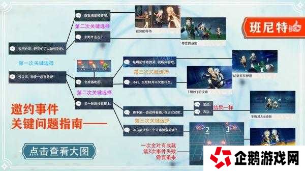 原神班尼特邀约事件六种结局如何达成？详细攻略揭秘悬念！