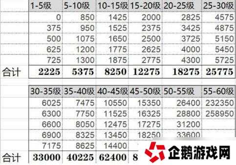 原神玩家必看，35-45过渡期有哪些高效玩法攻略？