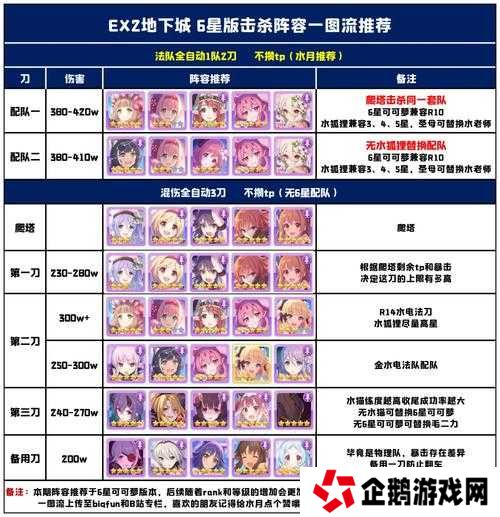 公主连结国服地下城EX2怎么过？简易打法攻略揭秘！