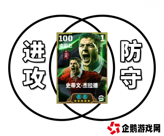 传奇队长杰拉德登陆绿茵，红色风暴袭卷实况